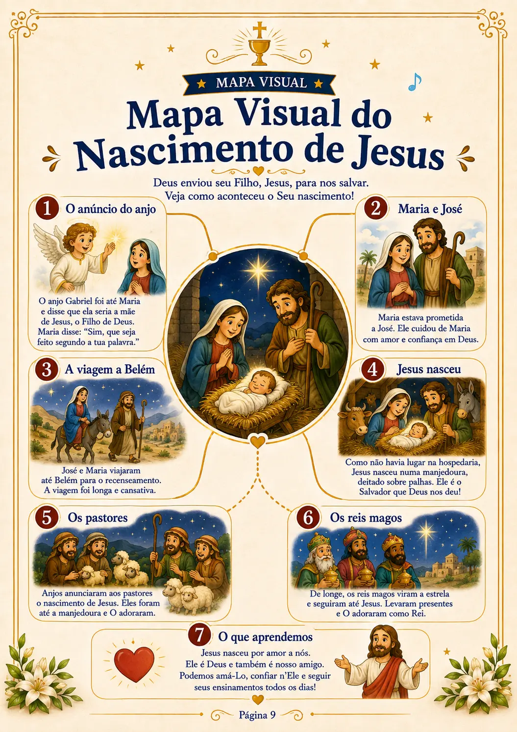 Mapa visual do Nascimento de Jesus