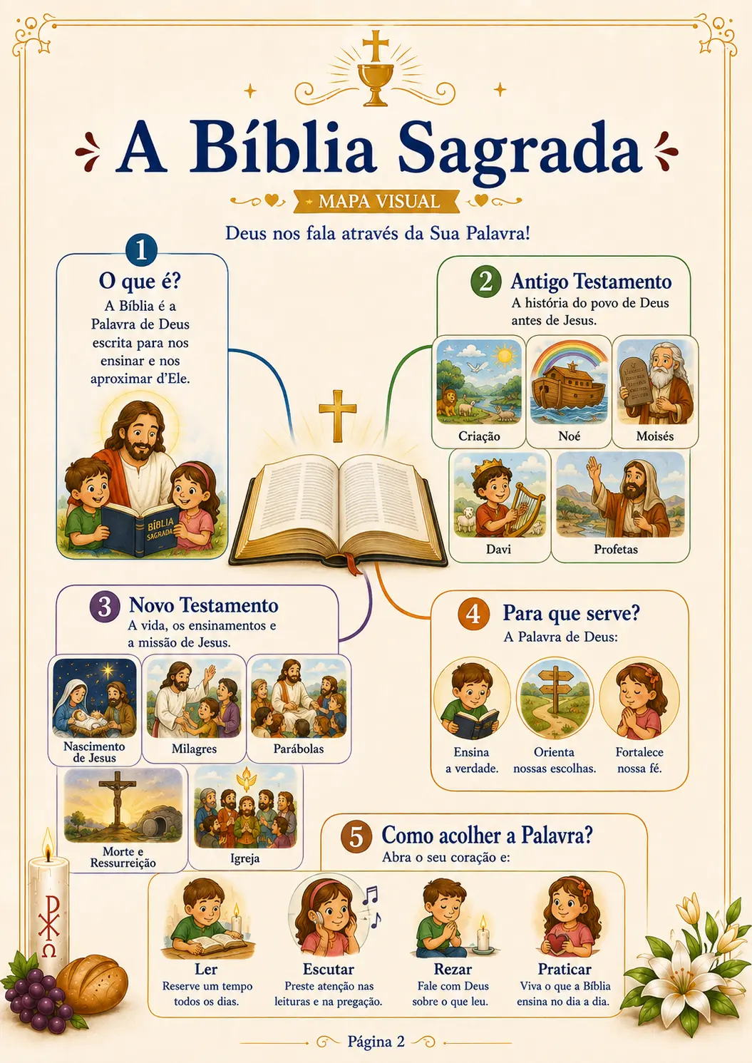 Mapa visual da Bíblia Sagrada