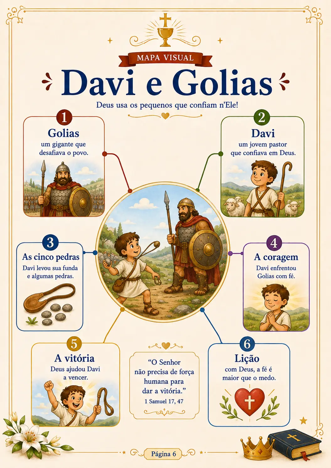 Mapa visual de Davi e Golias